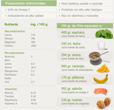 nutri