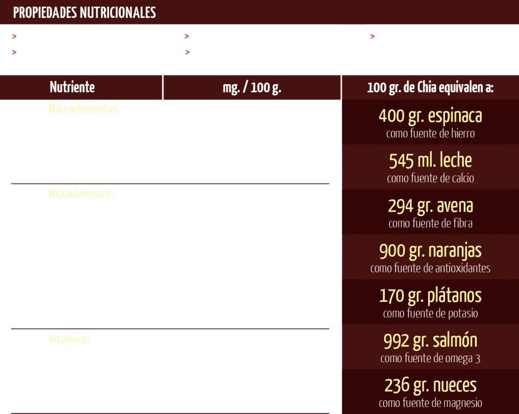 tabla_nutri_chia-01